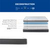 EGO Hybrid 10 Inch Full Mattress; Cooling Gel Infused Memory Foam and Individual Pocket Spring Mattress; Made in USA; Mattress in a Box; CertiPUR-US C