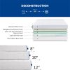 8 Inch Queen Gel Memory Foam Mattress; White; Bed in a Box; Green Tea and Cooling Gel Infused; CertiPUR-US Certified